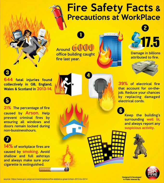 These Safety Tips Will Help You Prevent Fires In Your Workplace